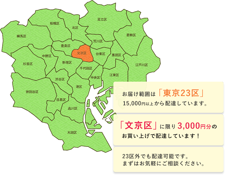 お届け範囲は「東京23区」15,000円以上から配達しています。「文京区」に限り3,000円分のお買い上げで配達しています！